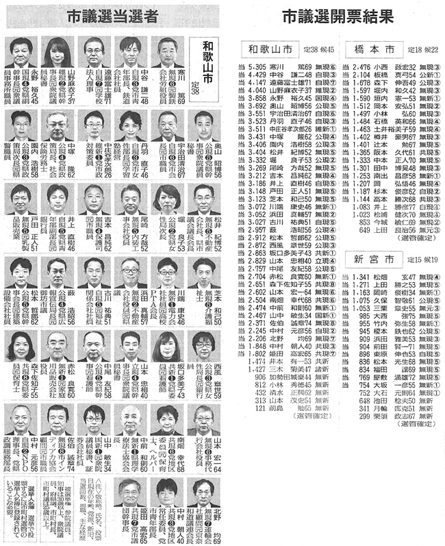 和歌山市議会議員選挙結果 新聞記事