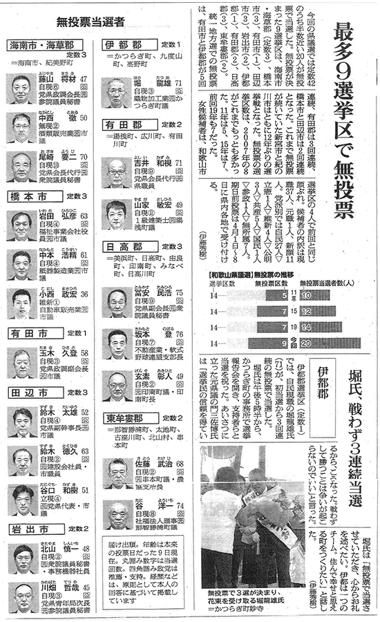 朝日新聞（4月1日）