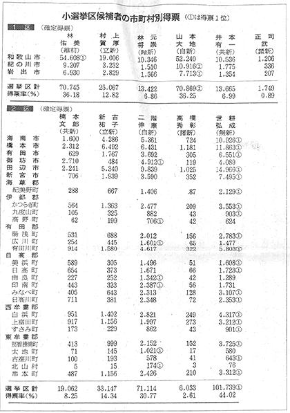 朝日新聞（10月29日）