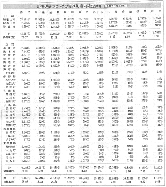 朝日新聞（10月29日）