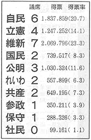 朝日新聞（10月29日）