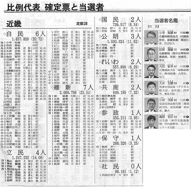 産経新聞（10月29日）